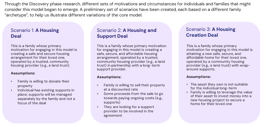 Samples of scenarios
